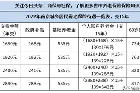 2022年江苏省居民养老金领取标准，交15年能够领多少？图片