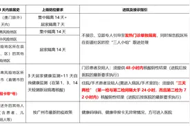 广中医三院最新就诊须知图片