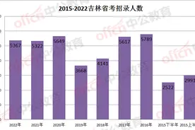 2022吉林省考来了，招5300余人！春节结束后开始报名图片