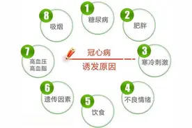 牙疼痛不欲生，跟冠心病有关！你是否惊掉了下巴？请听中医解读图片