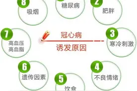 牙疼痛不欲生，跟冠心病有关！你是否惊掉了下巴？请听中医解读图片