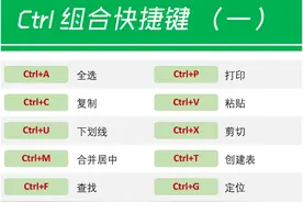精心整理的130个excel快捷键大全，建议收藏图片