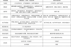 甘肃省2023年从普通高等学校毕业生中直接招收军士工作公告图片