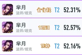 数据持续增长，芈月恐成打野新赢家，多动图教你打出双重压制图片