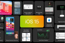 办公党必备？盘点iOS、安卓阵容的生产力功能：开启高效办公模式图片