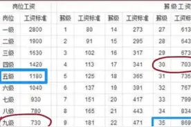 机关事业单位中人，2023年退休，养老金怎么计算？与职称有关系吗图片