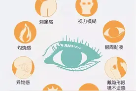 眼睛也会“缺水”？可能是干眼症在求救图片