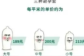 避孕套的大、中、小，你知道该如何去选择吗？图片