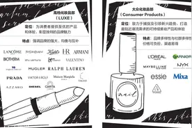 欧莱雅产品之道：如何让针尖立于滚石之上图片