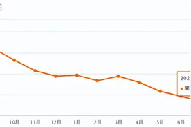 7月南京各区最新二手房价出炉：建邺区，独自上涨图片