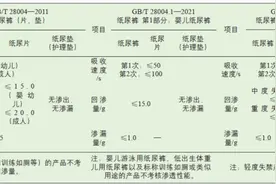 《纸尿裤》新旧标准解读图片