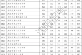 沈阳市2022年中招第一批次学校录取最低分数公布图片