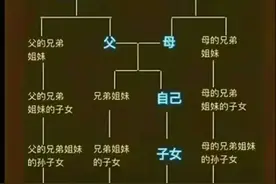 终于有人把“政审查三代”，整理出来了，看完涨知识，你知道了吗图片