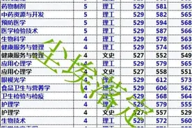 成都中医药大学历年录取分数线暨位次分析&报考指南图片