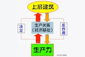 社会发展规律和历史创造者图片