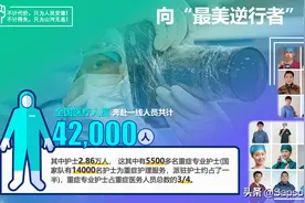 [免费下载]最美逆行者PPT模板，献给奋斗在抗疫战线的医务工作者图片