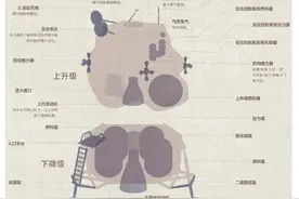 从阿波罗计划七大关键技术看中美2030年前载人登月前景图片