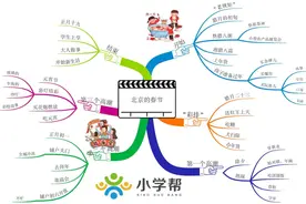 部编六年级语文下册课文思维导图汇总图片