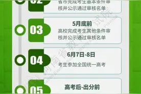 2023年高校专项计划报考流程和问题解答图片