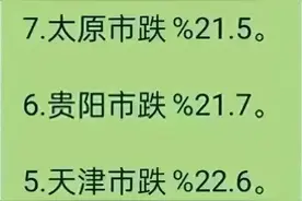 我国各城市房价跌价榜，有人整理出来了，看看有哪些城市房价下跌图片