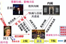 历史新高考：英国君主立宪制的确立与完善（责任内阁制）图片