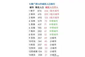 七普人口分县资料公布，广西14个城市城区人口排行榜，3个大城市图片