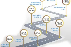 北京老城不能再拆！街区渐进式更新，让老城焕发活力图片