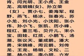 赵本山徒弟排名顺序，收藏起来看看，你认识几个？图片
