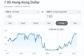 港币，会否与美元脱钩？图片