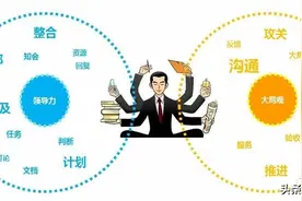 优秀项目经理不得不具备的素质「墨竹」图片