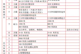 最新！消防救援人员体能测试项目及各项标准图片