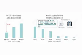 霸夫BIGBUFF电解质水，新希望霸夫又一补水力作劲爆来袭图片
