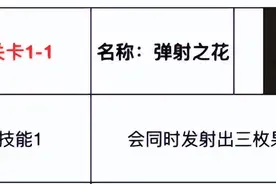 《弹壳特攻队》猛料！全网最全的二十关boss预览图片