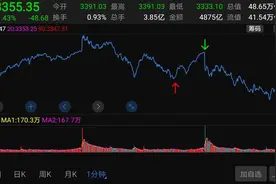 缠论之事后诸葛亮图片