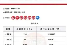 笑哭了！贵州彩票站中出6.8亿元巨奖，网友：发现中奖秘诀！图片