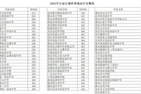 最新！石家庄市2023年域外普通高中录取分数线公布图片