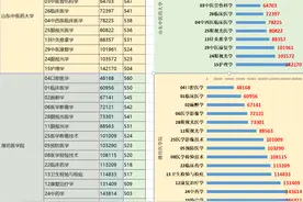 山东省内想学医，六所院校细对比图片
