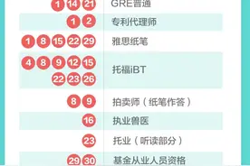超实用！速存！2023下半年考试日历来了图片