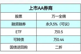 一文搞懂港股通图片