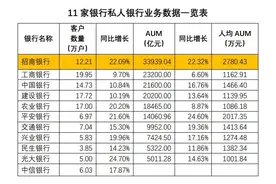 11家银行披露私人银行情况：招行私行客户12.2万 人均资产2780万图片