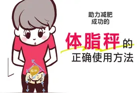 体脂称的正确使用方法，助力减肥成功图片