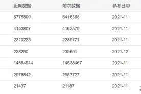 美国到底印了多少钱，印钱真能收割世界？图片