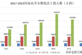 2022河南高校文科投档线预估：郑大578、河大563、信阳农林489分图片