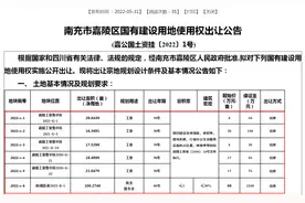 南充：合计209亩！嘉陵区即将挂牌出让6宗土地图片