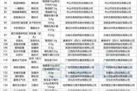 2810个中成药暂停交易（附名单）图片