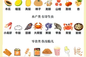 孕期慎吃的食物清单图片