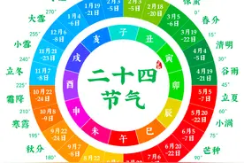 《种菜时间表，这都是祖先留给我们的农业种植经验与智慧》图片