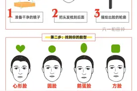 戴墨镜不好看？记住这四点，成功选出适合你的墨镜款式图片