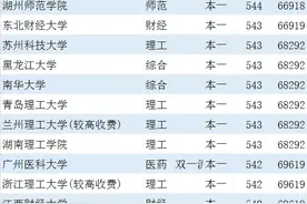 全国高校在河南录取线及位次排名（理科），26万位还可选211图片