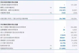 罕见病第一股商业化产品全靠买，北海康成-B年亏5亿估值何寻？图片